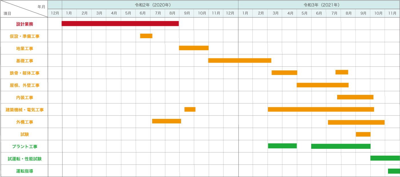 全体工程スケジュール